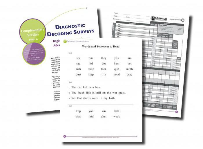Diagnostische kaarten in de GEF DOW: voorbeelden en functies